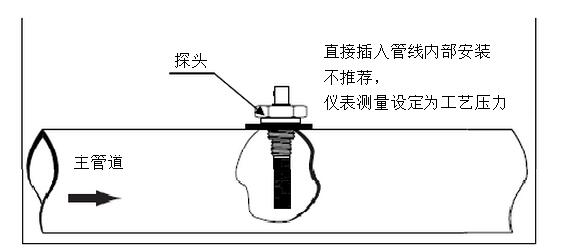高精度露點(diǎn)儀的工作原理是什么？