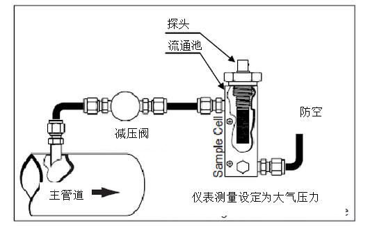 DMT143露點(diǎn)儀在壓縮空氣應(yīng)用中應(yīng)該如何選擇及安裝位置推薦？
